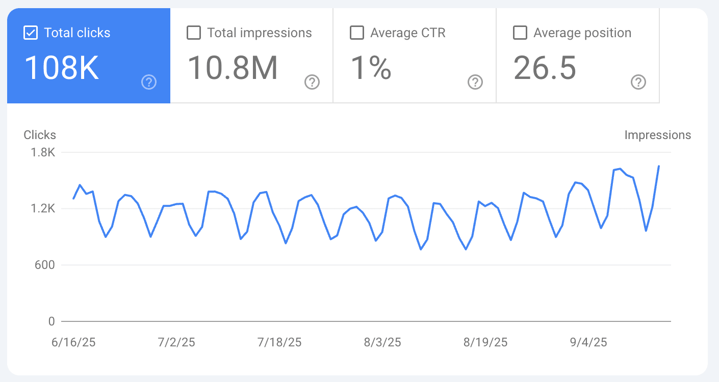 FounderPal Google Search Console